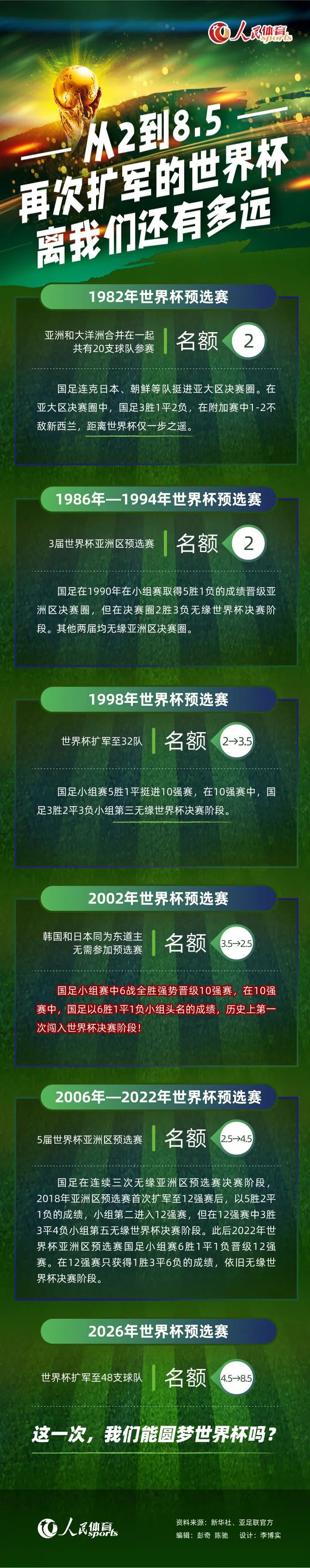 隆戈：AC米兰寻求补强防线 正在评估引进富安健洋的可能据知名转会记者隆戈报道，AC米兰希望补强防线，并正在评估富安健洋的情况。